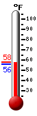 Currently: 56.7, Max: 56.9, Min: 55.9